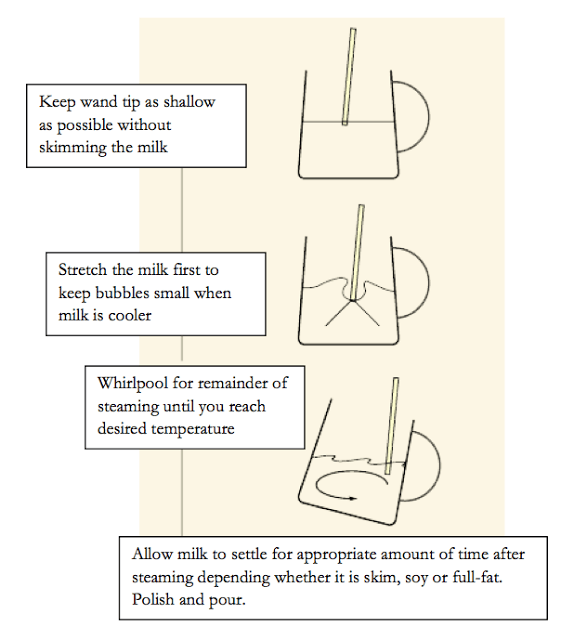 How-to-steam-milk-for-coffee