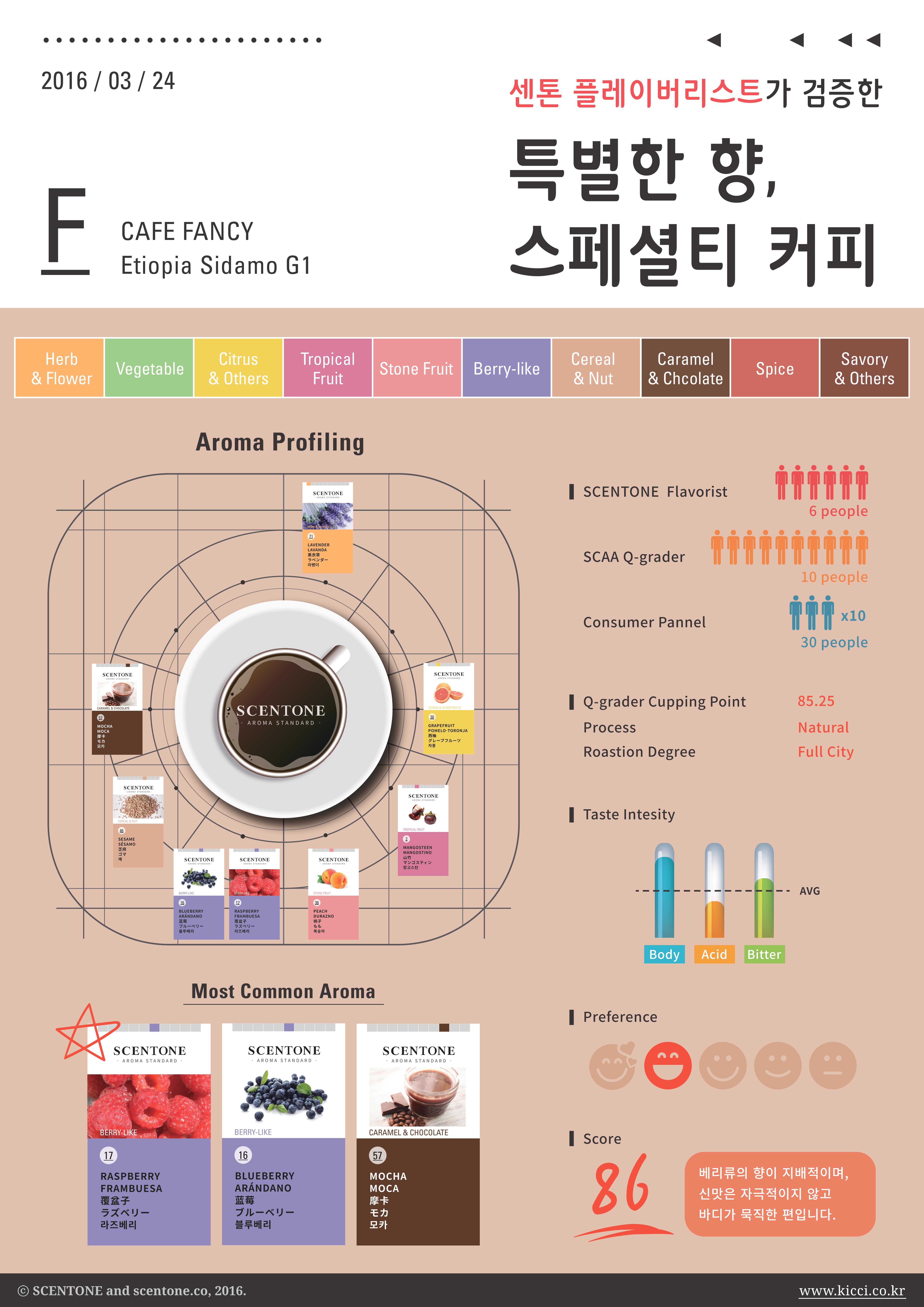 커피 향미를 분석해드립니다!  KICCI ‘커피 프로파일링’ 이벤트