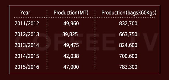 %ec%83%9d%ec%82%b0%eb%9f%89