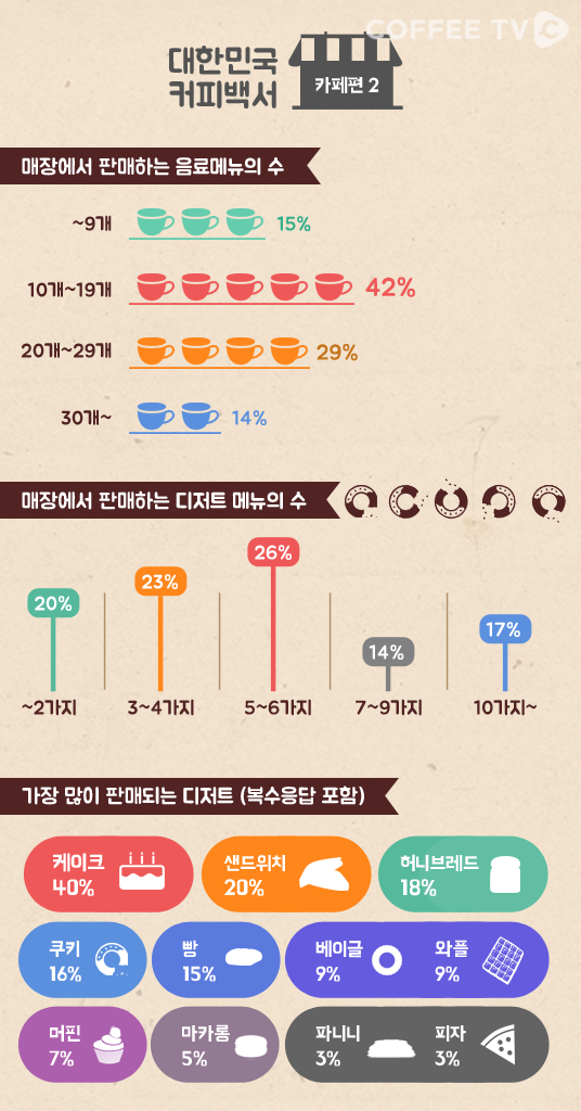 커피 속 카페인,  비만의 숨겨진 범인?