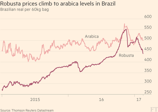 brazil_coffee_price